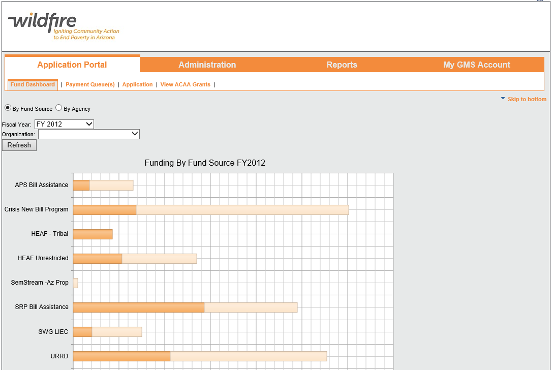 Wildfire GMS Dashboard