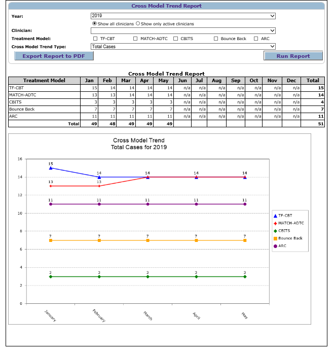 EBPT Report Example