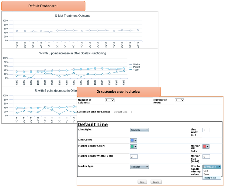 PIE Dashboard