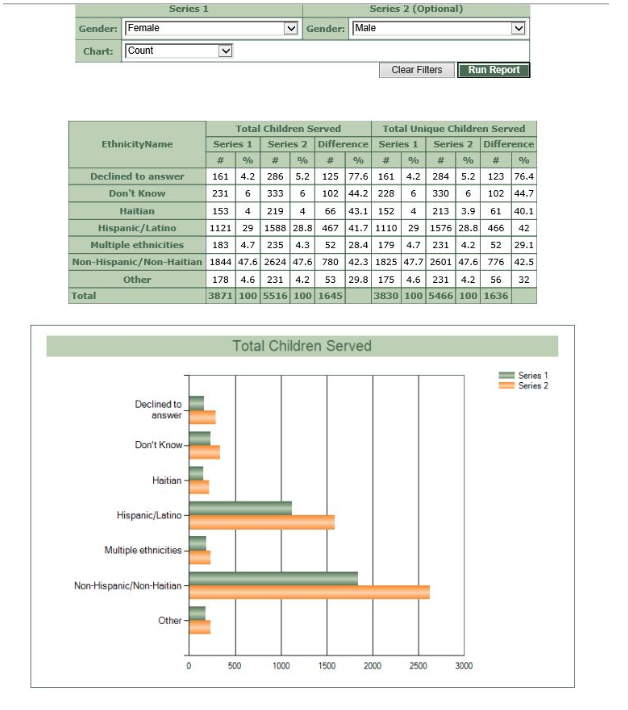 STAR Report Example